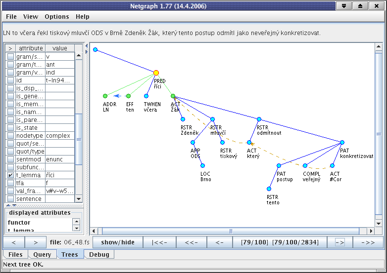 A result tree in Netgraph