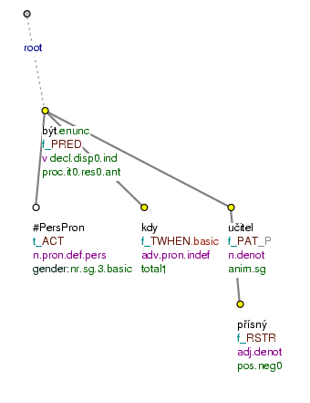 Discontinuous parenthesis