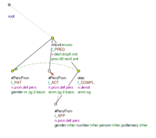 10 Predicative Complement dual Dependency 