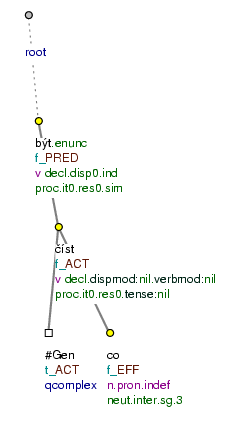 Infinitive as Actor in a construction with the verb být