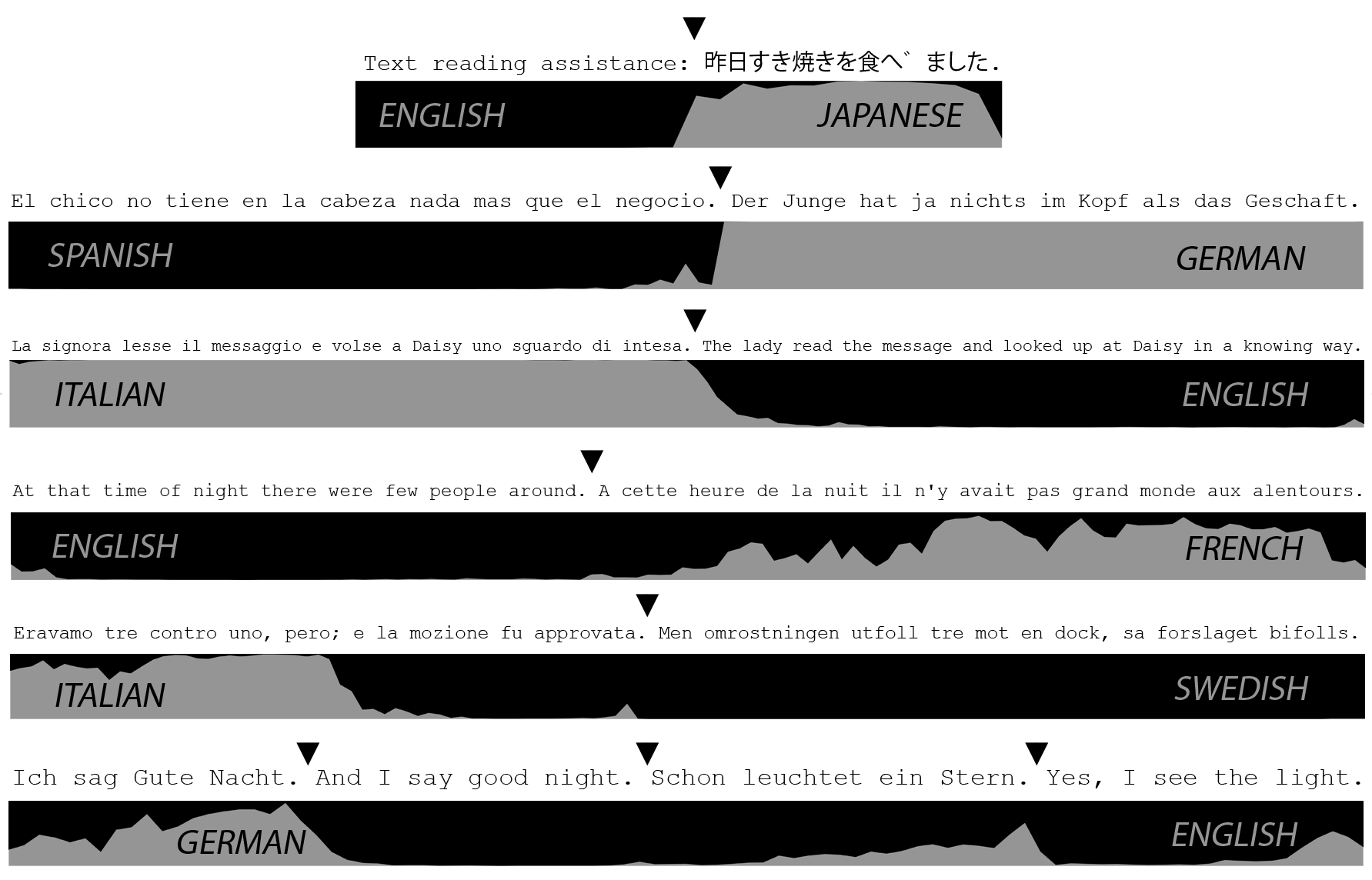 Illustration of text partitioning