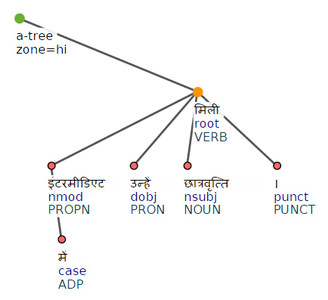 Hindi treebank sample
