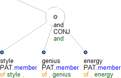 of style, genius and energy: Note that the function word is copied to each member.