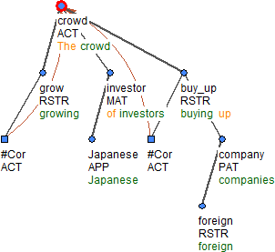 the growing crowd of Japanese investors is buying up foreign companies: the one who grows as well as the one who buys up something is the crowd.
