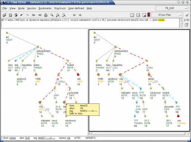 TrEd with two views customized by a set of macros for visual comparison of trees annotated on the Tectogrammatical Layer of the Prague Dependency Treebank.