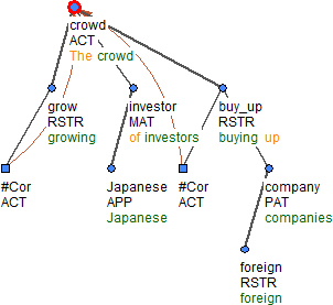 the growing crowd of Japanese investors is buying up foreign companies: ten, kdo roste, i ten, kdo skupuje, je dav.