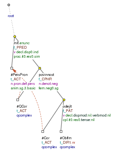 Quasi-modal predicate