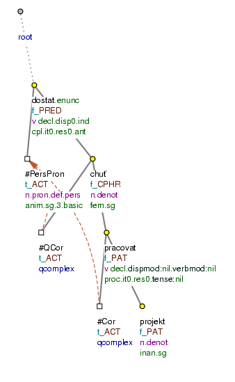 Quasi-phase predicate