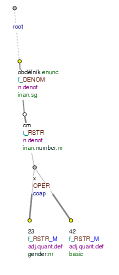 Mathematical operation