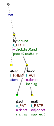 Projectivization