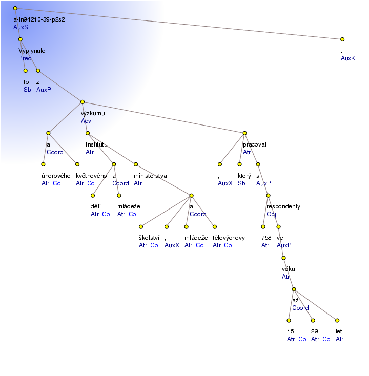 Analytical Tree