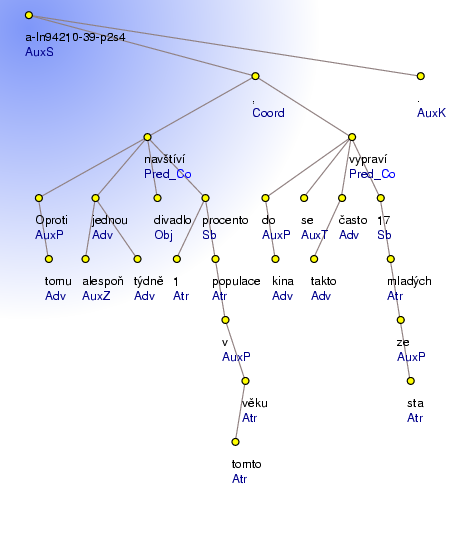 Analytical Tree