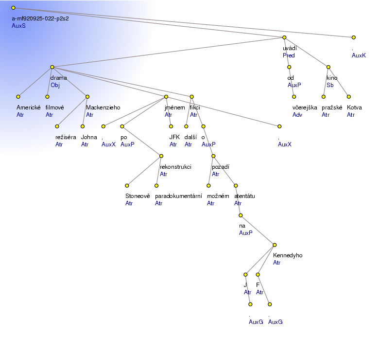 Analytical Tree