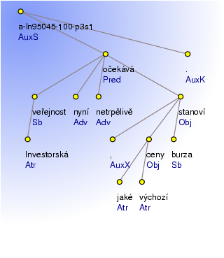 Analytical Tree