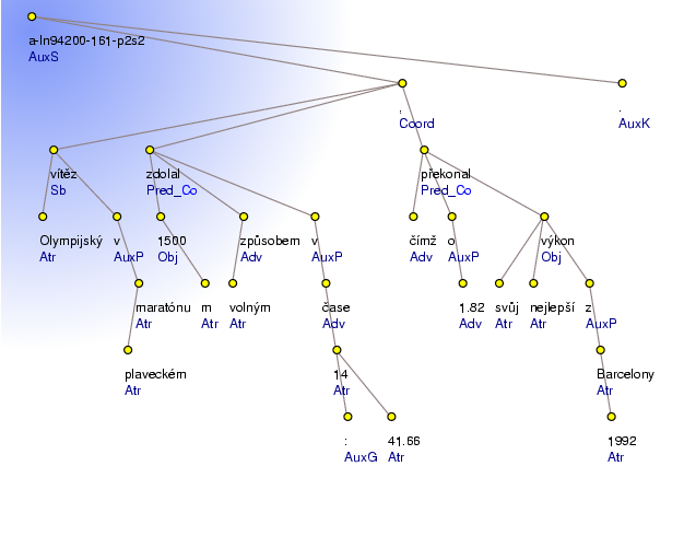 Analytical Tree