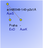 Analytical Tree