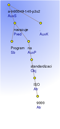 Analytical Tree