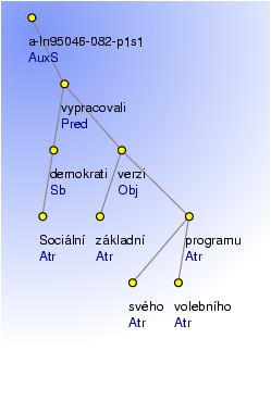 Analytical Tree