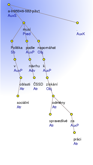 Analytical Tree