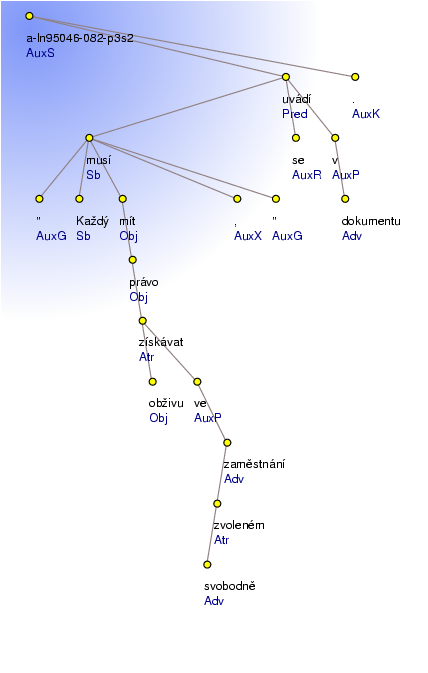 Analytical Tree