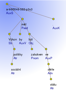 Analytical Tree