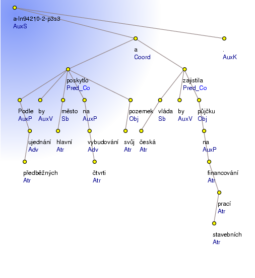 Analytical Tree