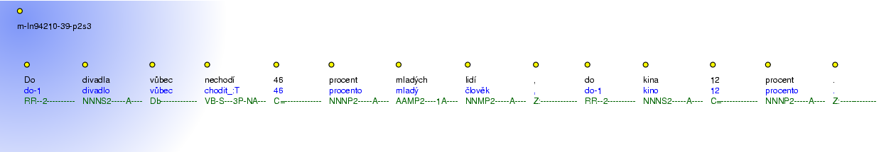 Morphological Notation