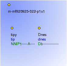 Morphological Notation