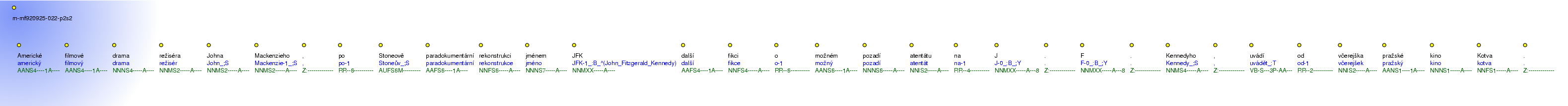 Morphological Notation