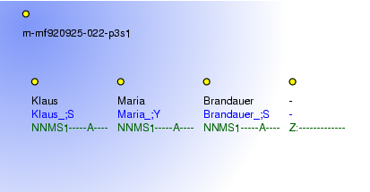 Morphological Notation