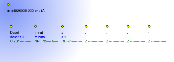 Morphological Notation