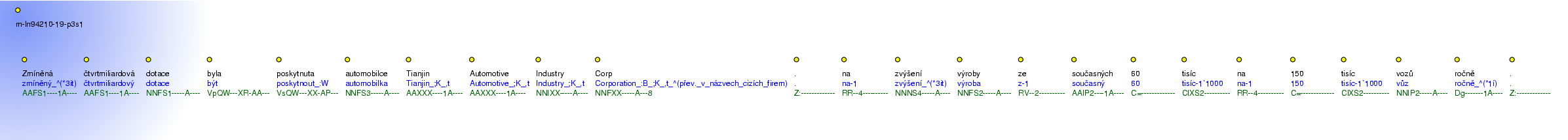 Morphological Notation