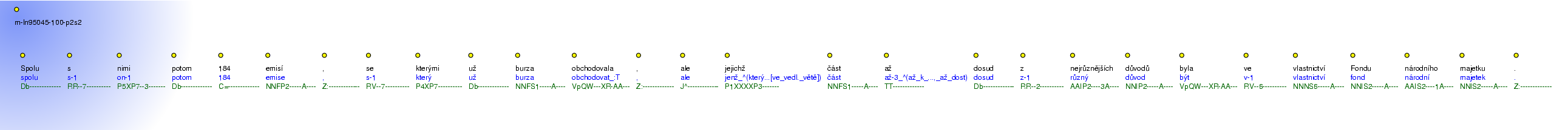 Morphological Notation