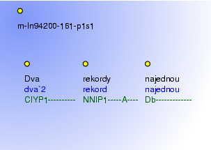 Morphological Notation