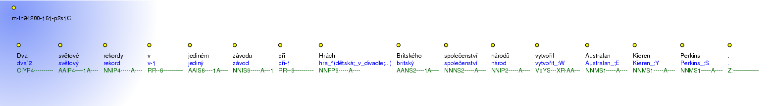 Morphological Notation