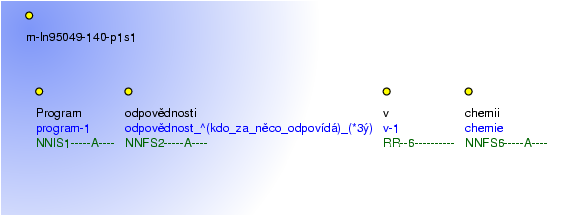 Morphological Notation