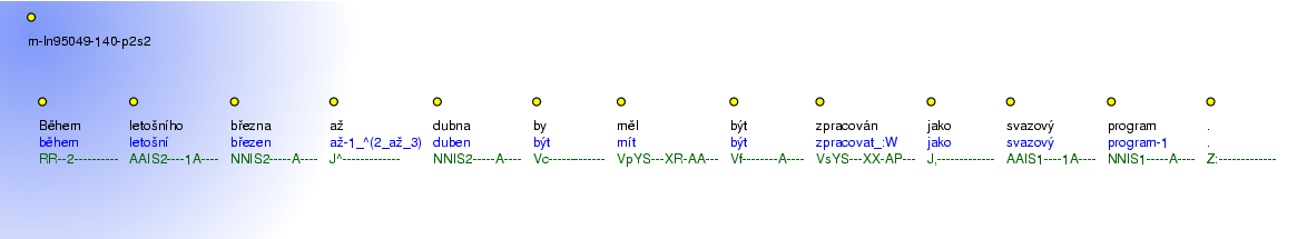 Morphological Notation