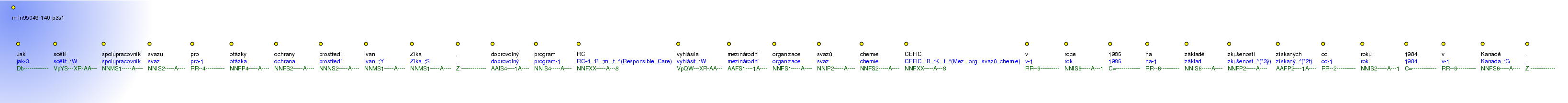 Morphological Notation