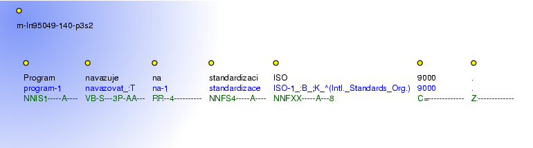 Morphological Notation