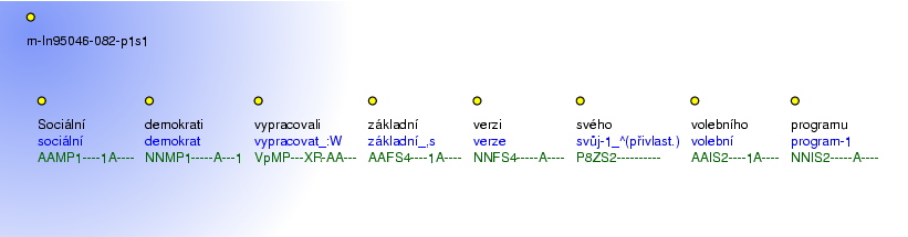 Morphological Notation