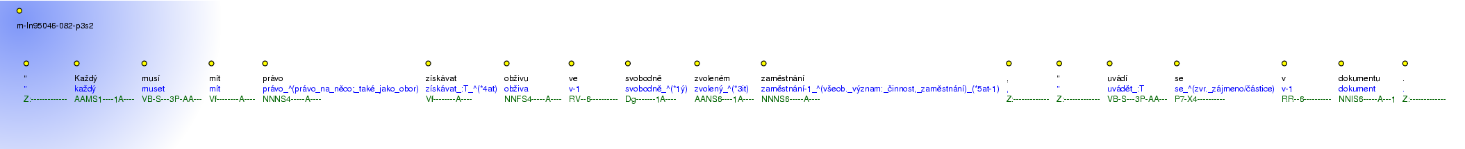 Morphological Notation