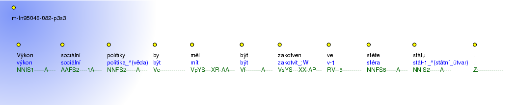 Morphological Notation