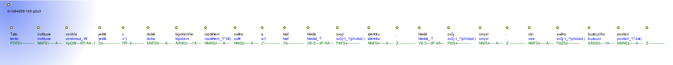 Morphological Notation