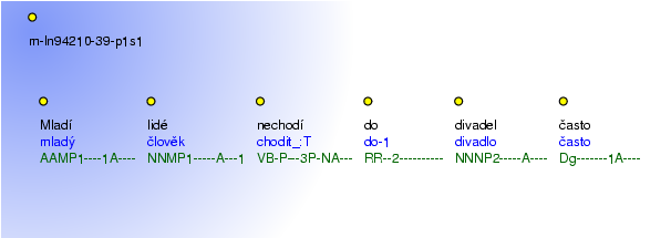 Morphological Notation