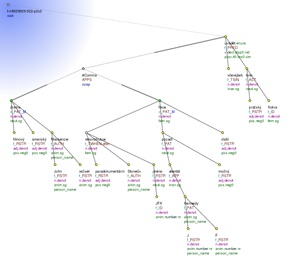 Tectogrammatical Tree