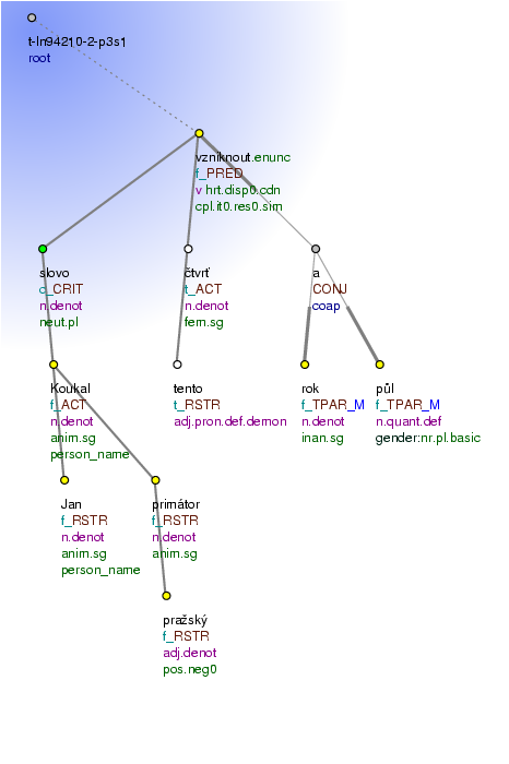 Tectogrammatical Tree