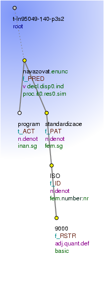 Tectogrammatical Tree