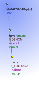 Tectogrammatical Tree