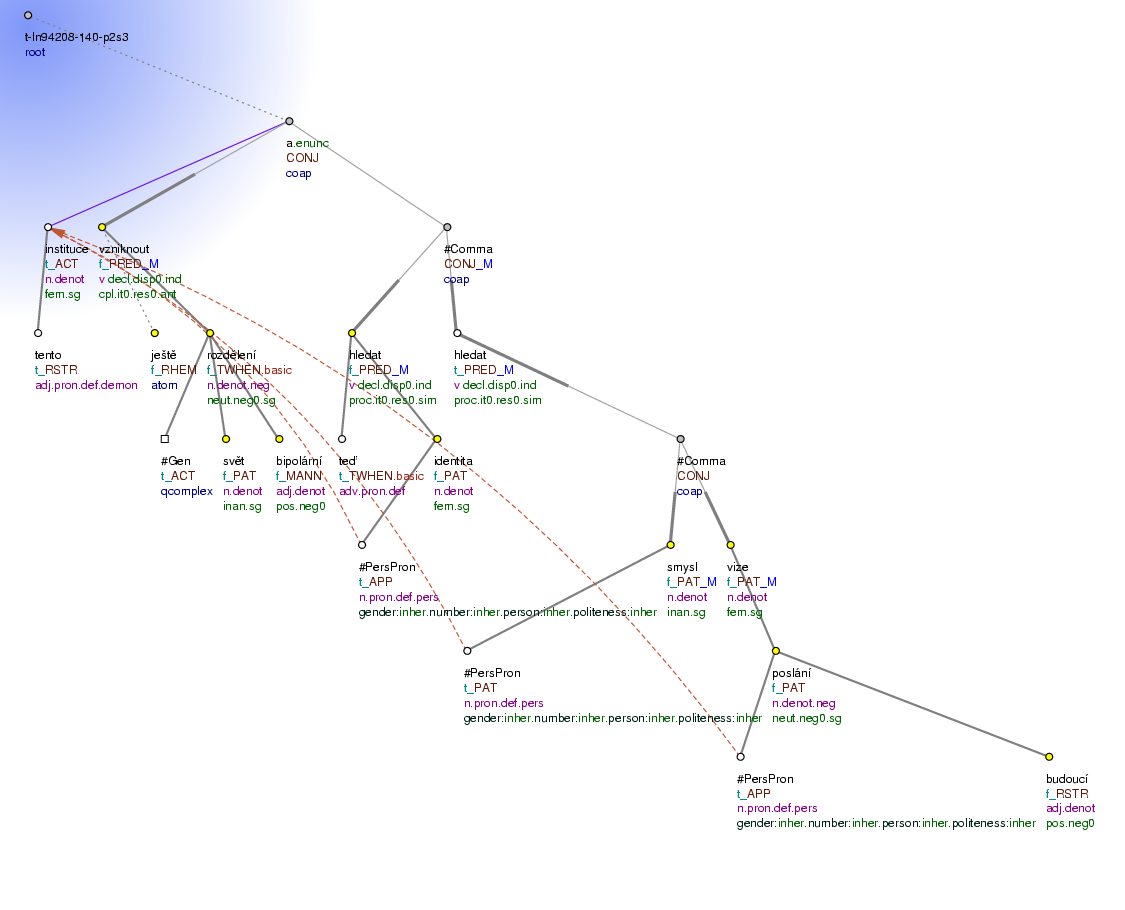 Tectogrammatical Tree