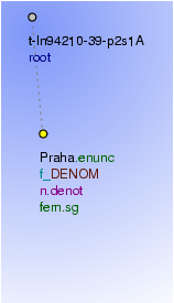 Tectogrammatical Tree